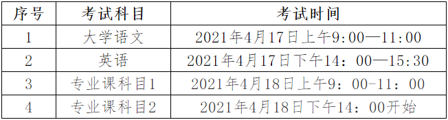 2021年安徽信息工程学院专升本招生简章，一共就3个专业