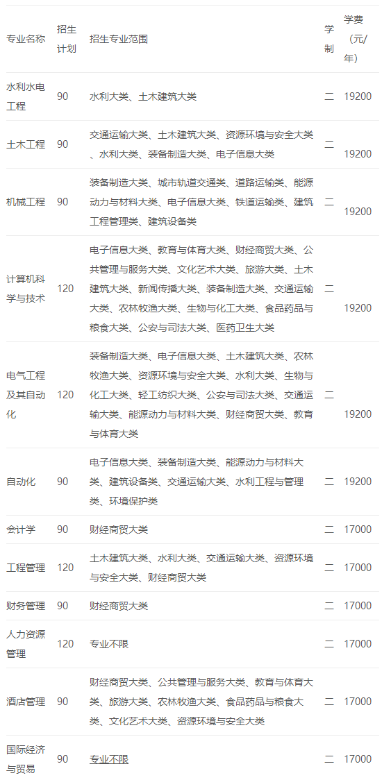 2021年皖江工学院专升本招生简章，一共12个专业可报考