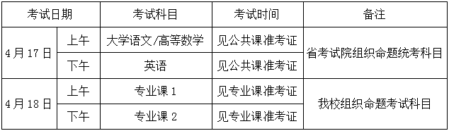 2021年淮南师范学院专升本招生简章，一共只有7个专业